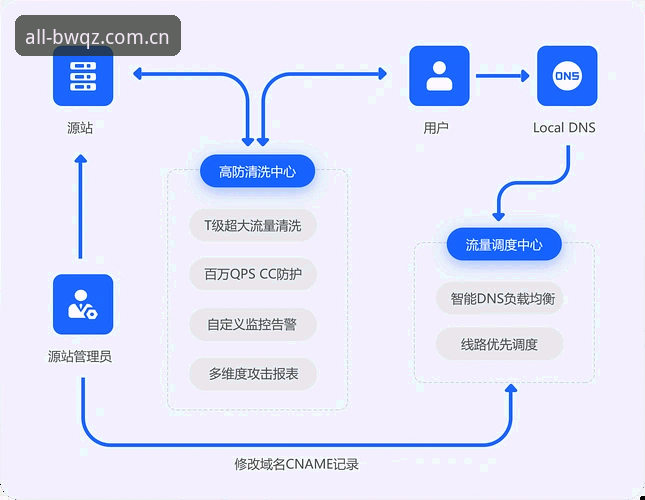 博万全站官网APP操作教程：从下载到数据分析的完整指南