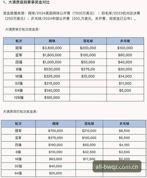 博万全站官网 vs 博万BWQZ平台：体育赛事数据深度对比，哪个更胜一筹？